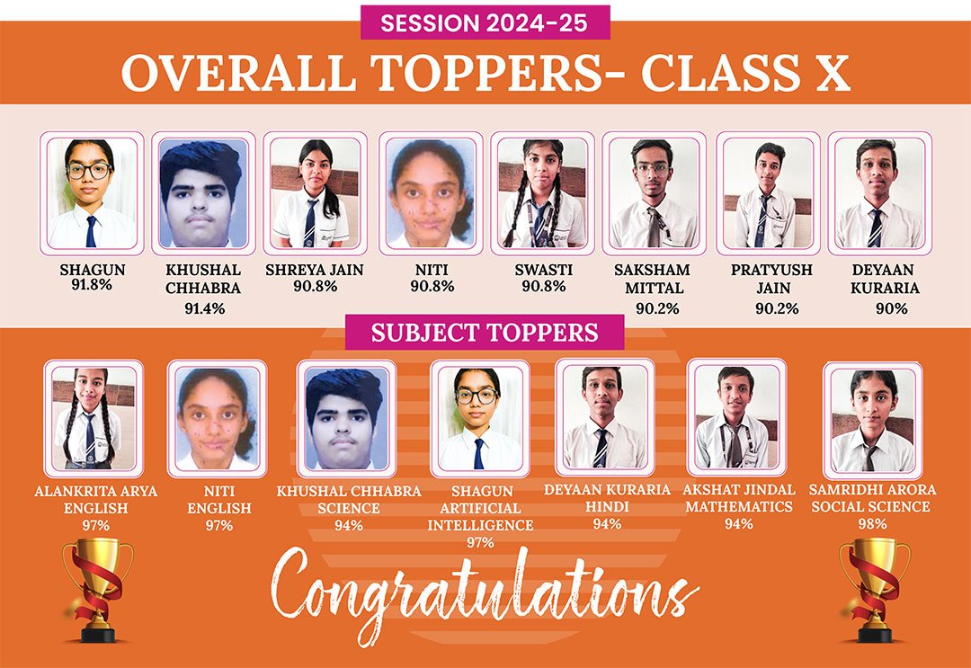 CBSE-Result-Class-10