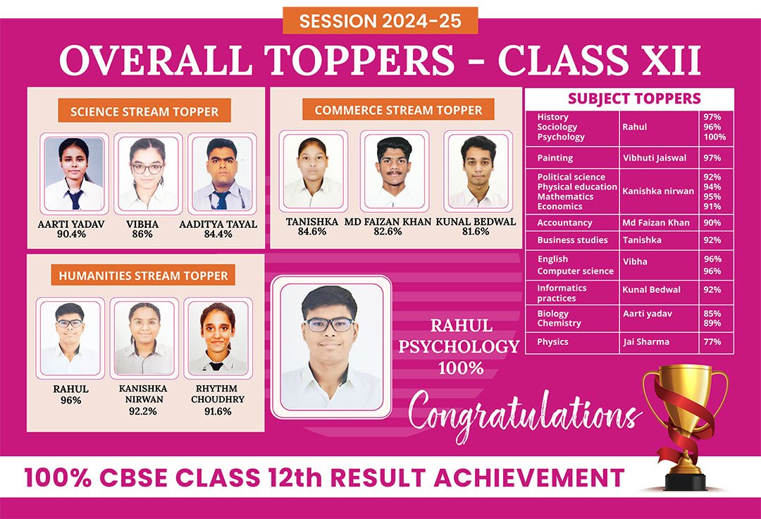 CBSE-Result-Class-12